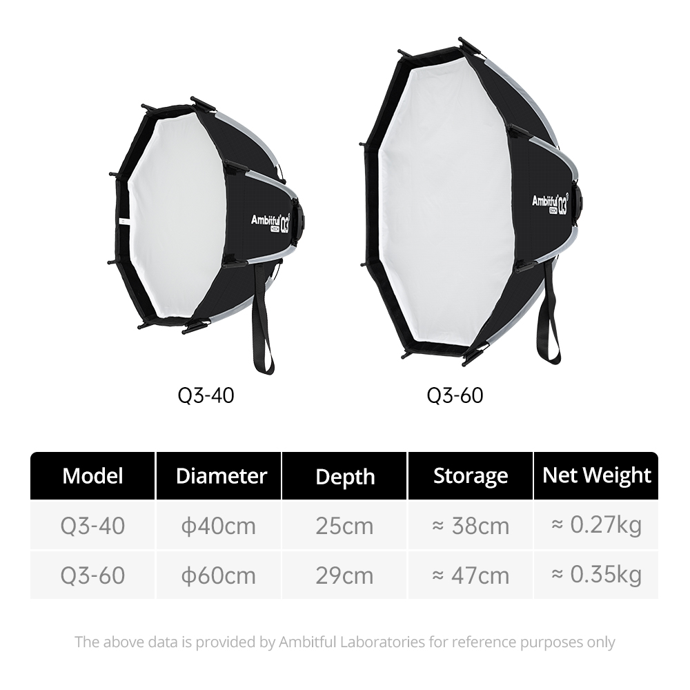 AMBITFUL Q3/Q7/Q9 Serie Schnel – Photography Lighting Grid Bewertung und Preis